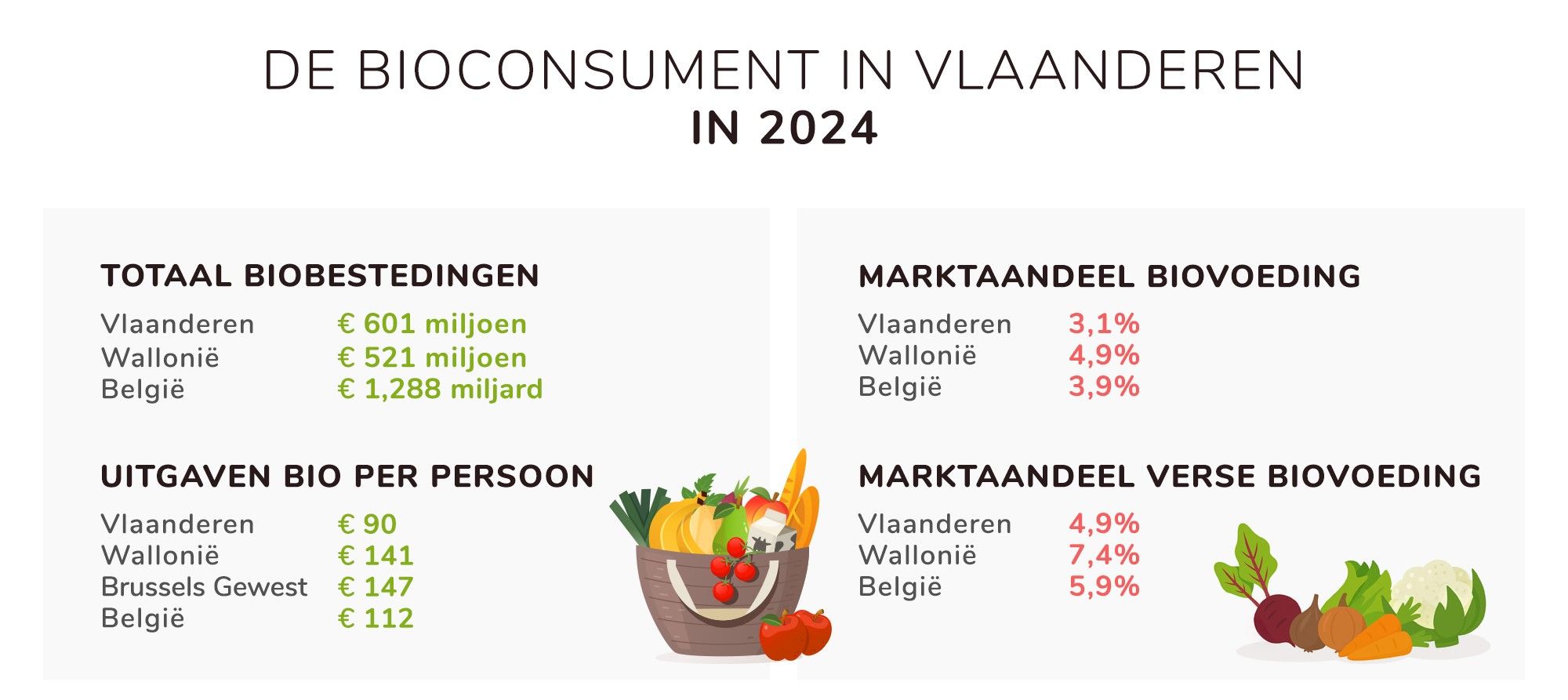 2024 Cijfers Bioconsument_bested.jpg