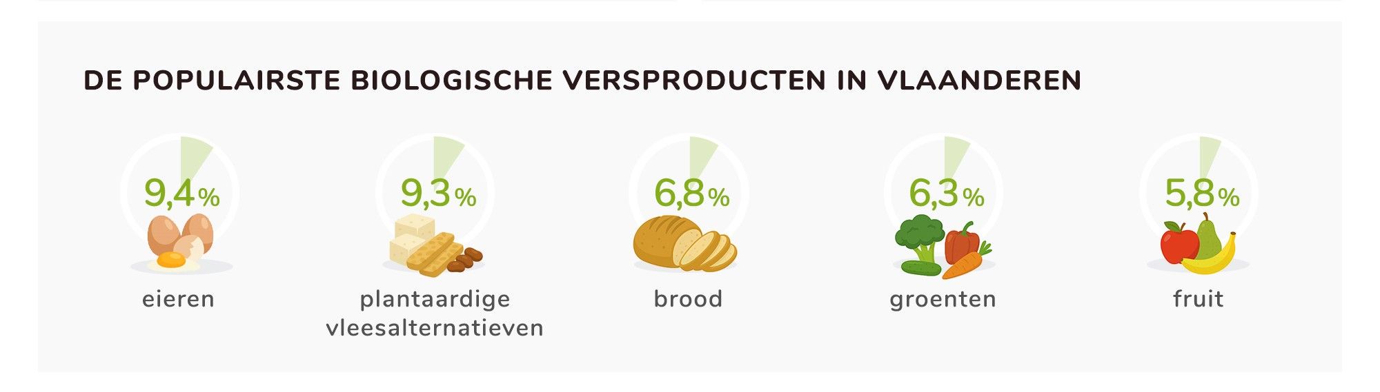 2024 Cijfers Bioconsument_prod.jpg