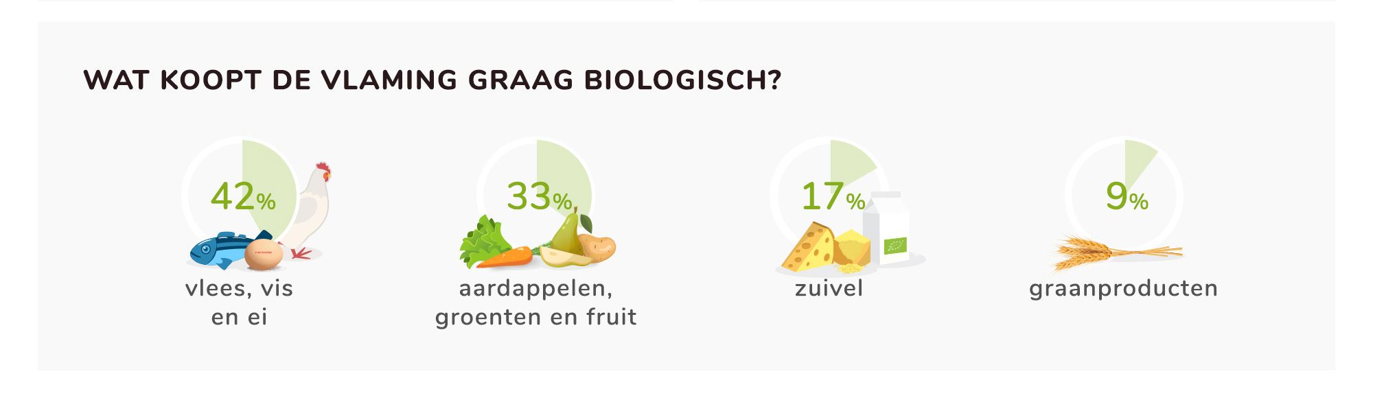 Bioconsument_wat koopt Vlaming bio.jpg