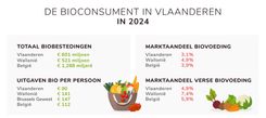 2024 Cijfers Bioconsument_bested.jpg