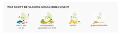 Bioconsument_wat koopt Vlaming bio.jpg