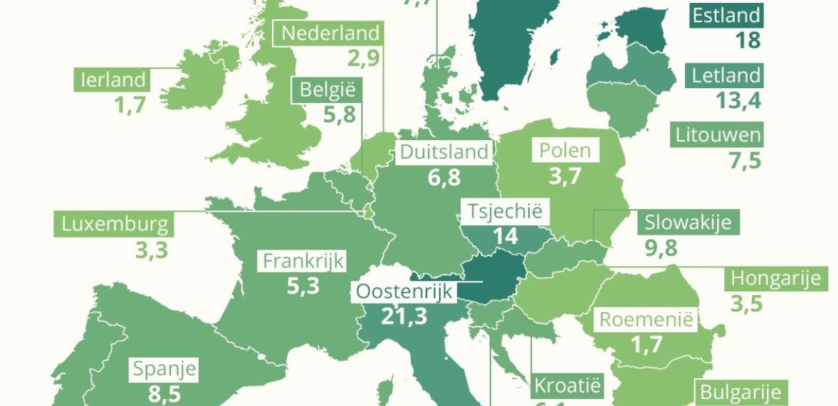 Bio in de EU - Percentage biolandbouw in % - (c) EU