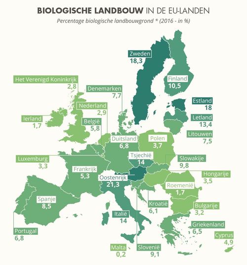 Bio in de EU - Percentage biolandbouw in % - (c) EU