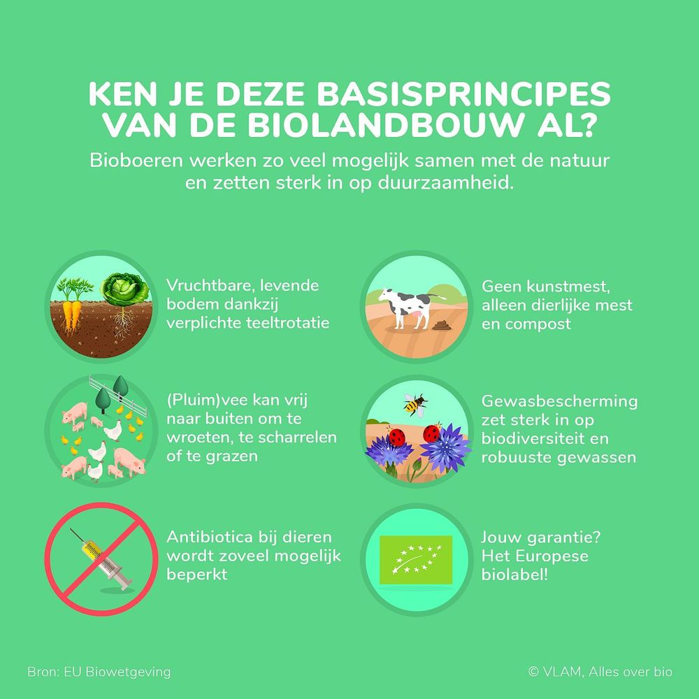 Ken je deze basisprincipes van de biolandbouw al? - (c) VLAM