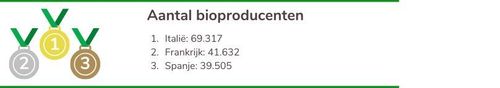 Cijfers bio in Europa 2018 - (c) VLAM