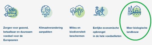 De hoofdpunten van het Farm to Fork-plan - (c) Europese Commissie
