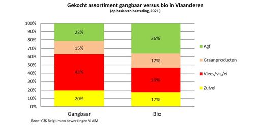 (c) VLAM
----
Sort: 3