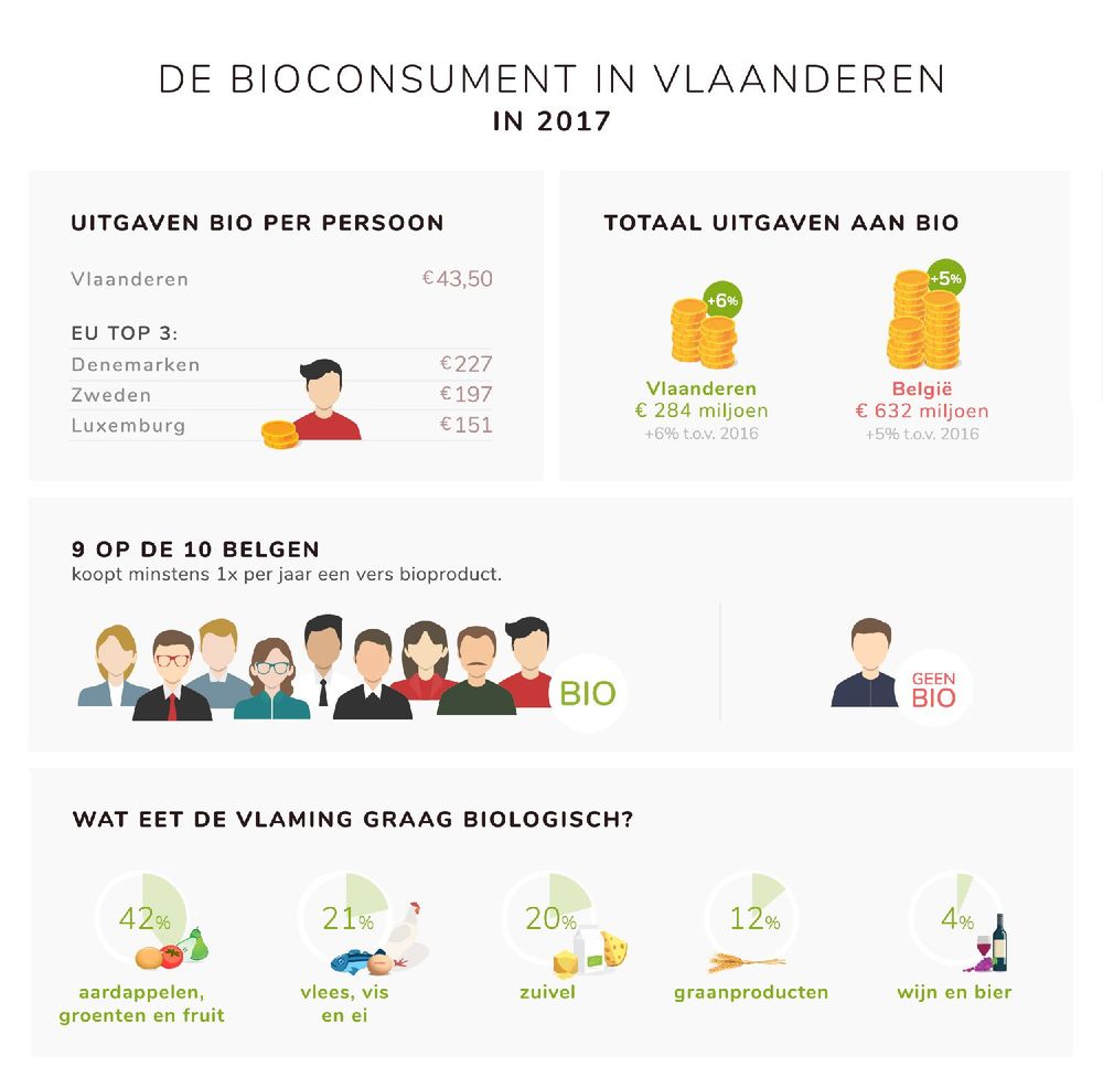 Infografiek (c) VLAM