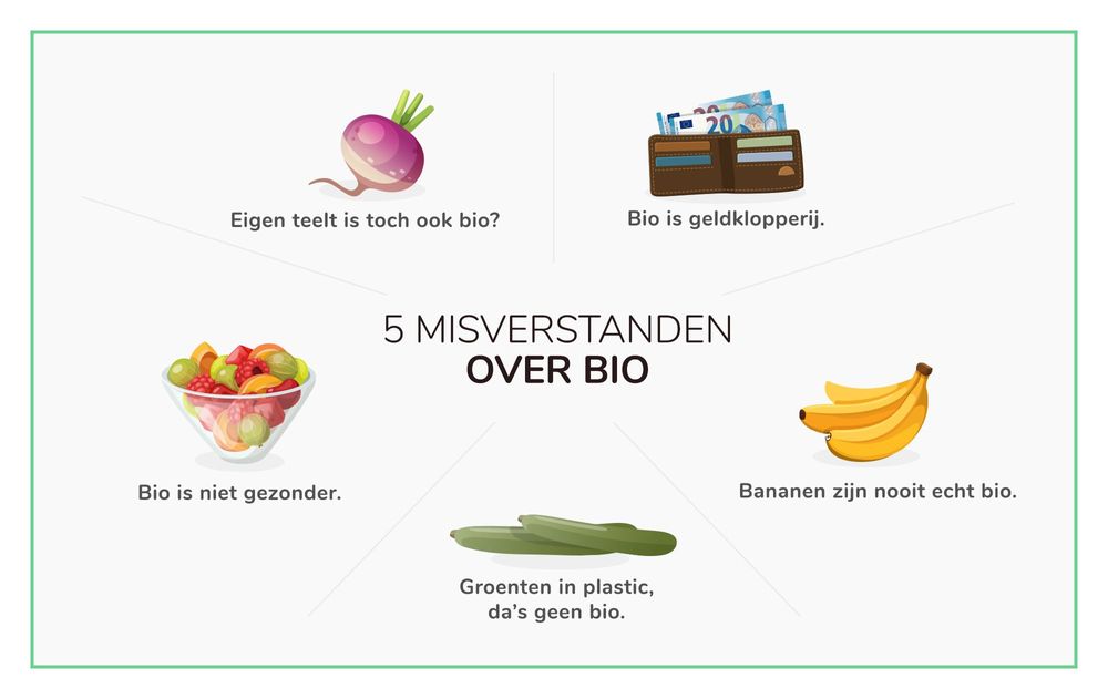 5 misverstanden over bio - (c) VLAM