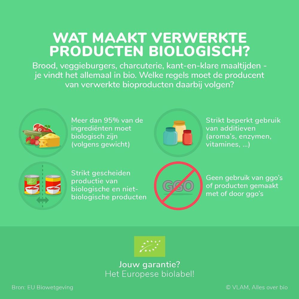 Wat maakt verwerkte producten biologisch? - (c) VLAM